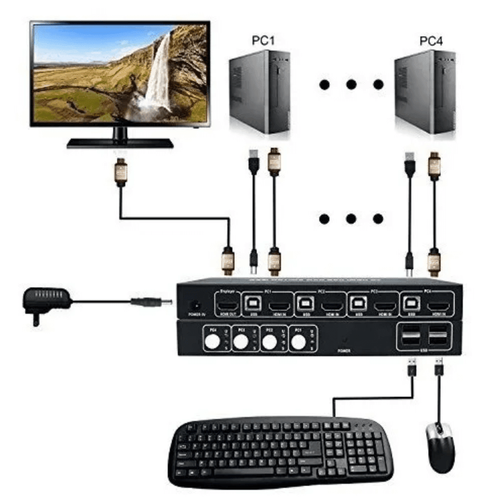 PWAY Selector de video KVM / HDMI 4K USB 4X1 - 0401K - Imagen 4