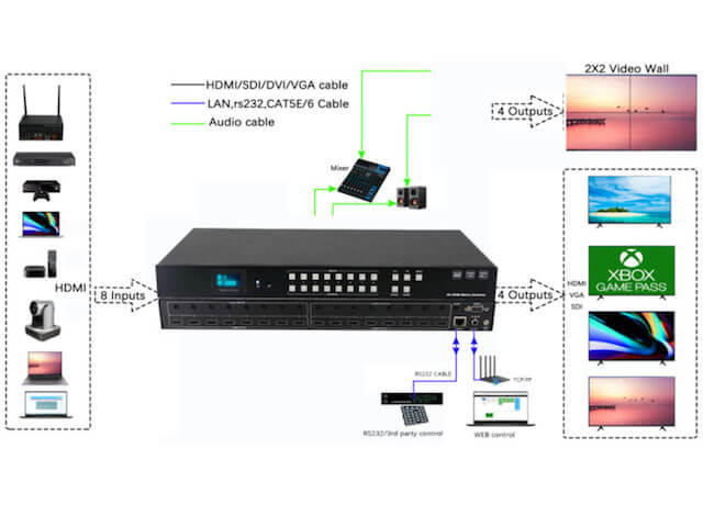 BeingHD Matriz De Video HDMI 4K-60 4x4 - Imagen 6