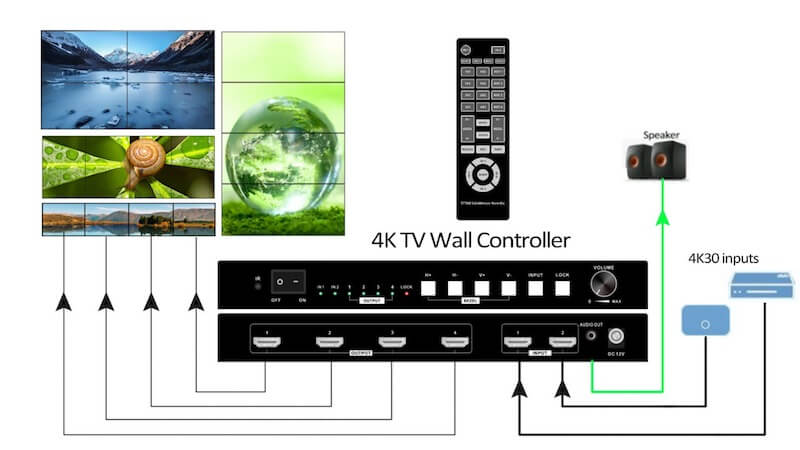 BeingHD Procesador Video Wall 2 X 2 HDMI VPX2400 - Imagen 5