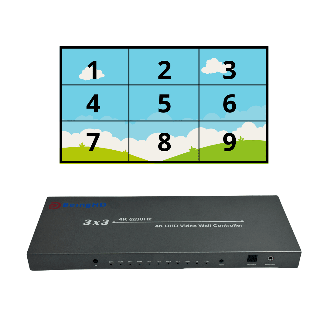 BeingHD Procesador Video Wall 3 X 3 TVW-0109-4K30