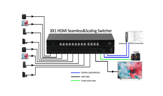 BeingHD Selector De Video HDMI 4K 8X1 - HD SW4K3081AS - Imagen 4