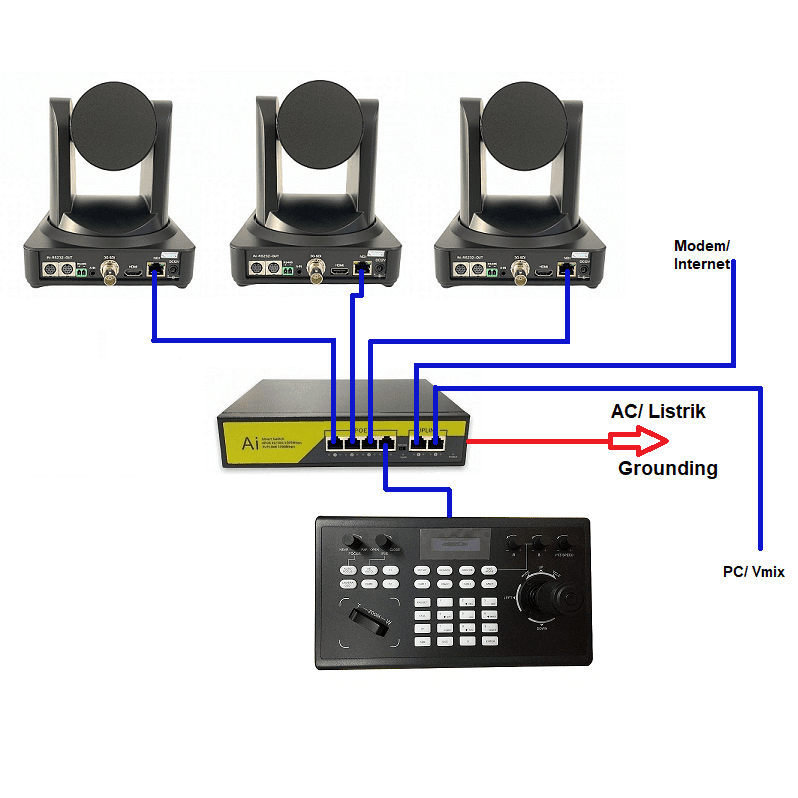 Minrray Joystick De Camara PTZ KBD2000 - Imagen 3