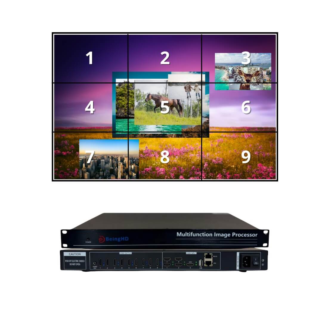 BeingHD Procesador de Video Wall HDMI 5x9 VPX 509