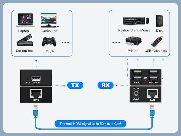 LIBERTY Extensor de video USB host INT-USB2-50C - remote INT-USB2-50C Transmisor y Receptor - Imagen 4