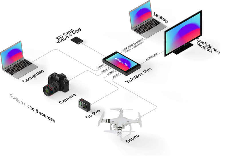 YOLOLIV,-YOLOBOXPRO-Codificador-Conmutador-Monitor-Grabador-Multicamara-Portátil-Transmisiones-Vivo-Soporte-Multimedia-oferta