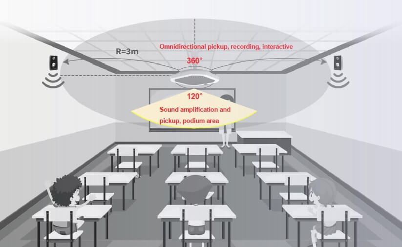 soporte-multimedia-minrray-microfono-techo-ambiental-ed660-tienda