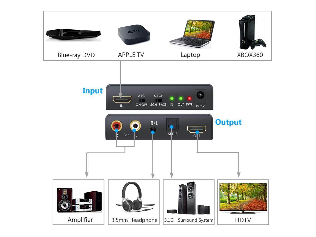 BeingHd-extractor-audio-soporte-multimedia-peru-audio