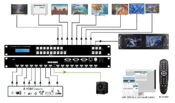 Soporte-multimedia-BeingHD-Matriz-Video-HDMI-8x9-HDMI-FIX-MANAGER-0809AE-tienda-peru