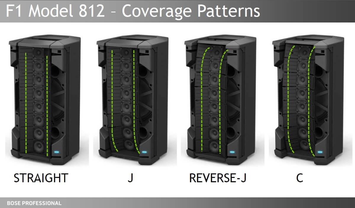 bose F1-812-soporte-multimedia