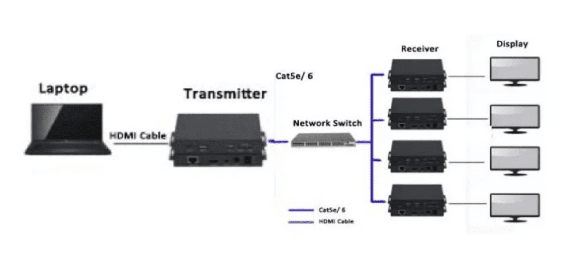 BeingHD Extensor De Video KVM / IP 100 m Receptor - Imagen 4