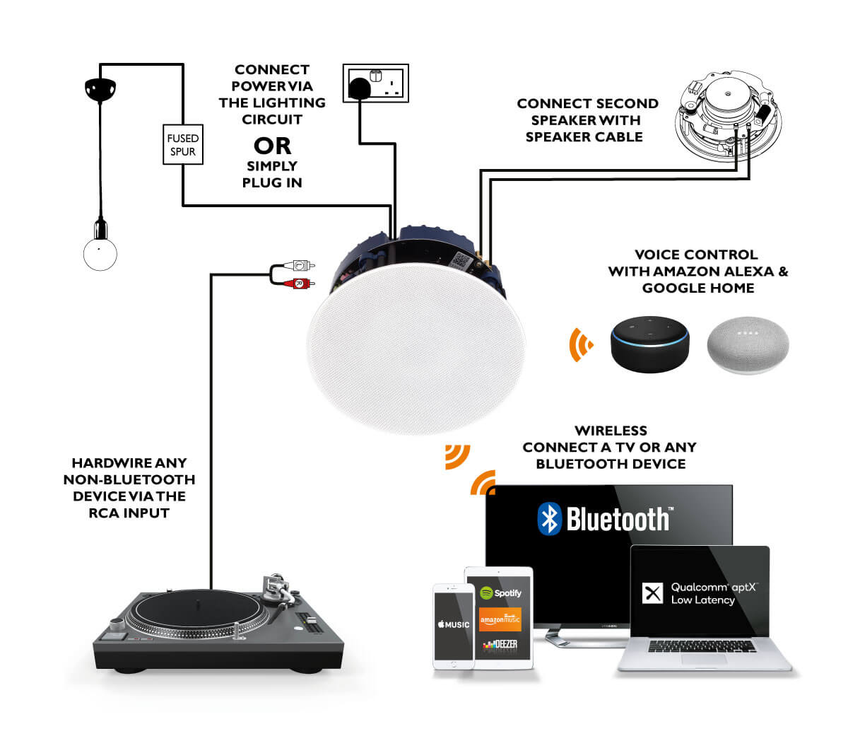 Lithe Audio Parlante De Techo Amplificado 6.5 Kit Par (LBT2 y LAS65) - Imagen 6