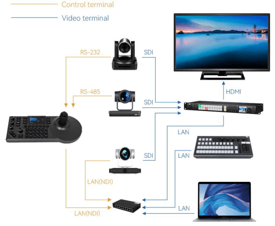 ICLMOURADI Joystick De Cámara PTZ MPC20 - Imagen 4